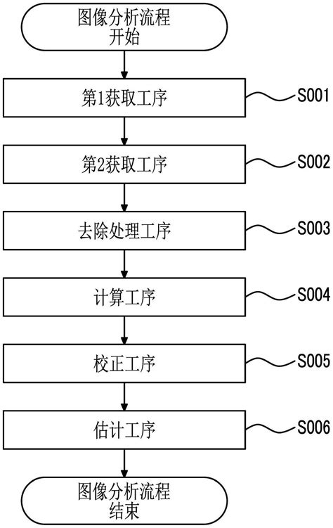 圖像分析法|图像分析方法